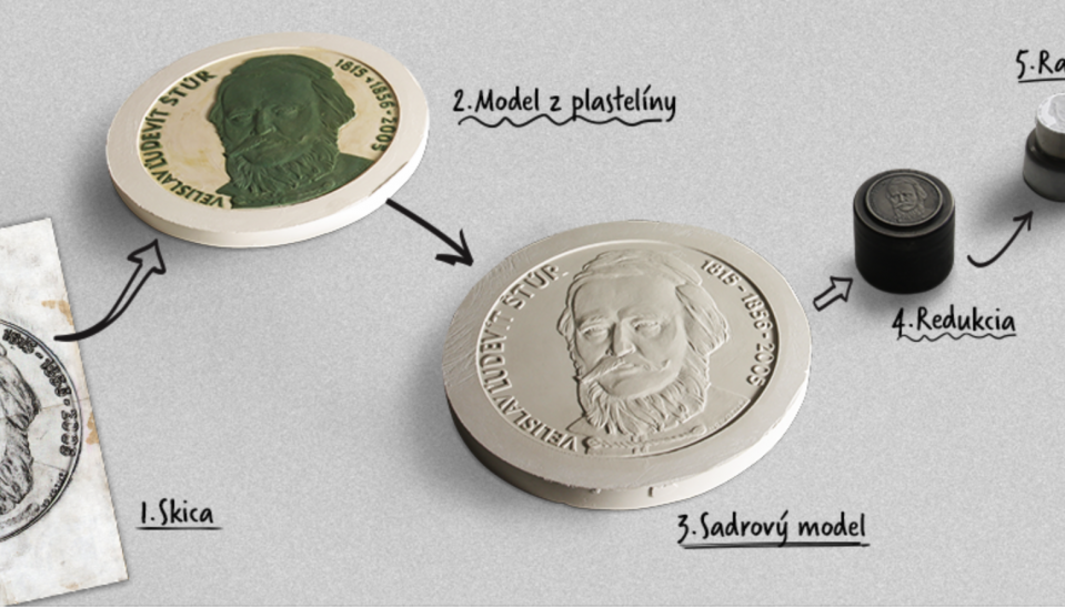 Archív, Mincovňa Kremnica